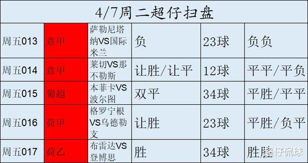 国际米兰VS萨勒尼塔纳赛程比分