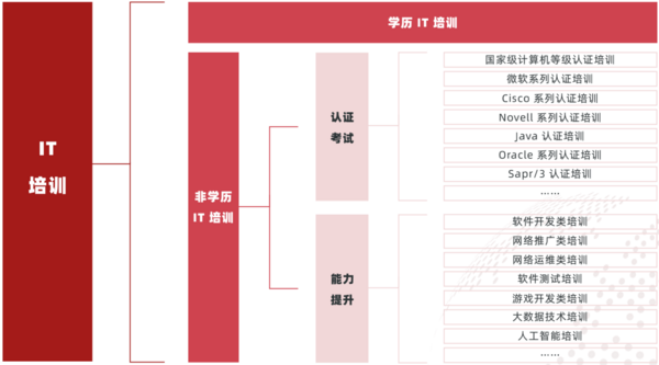 多鲸行研 | 2022 中国职业教育行业报告（下）