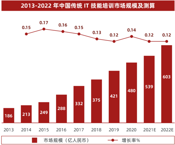 多鲸行研 | 2022 中国职业教育行业报告（下）