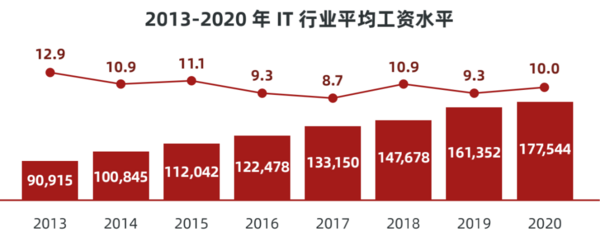 多鲸行研 | 2022 中国职业教育行业报告（下）