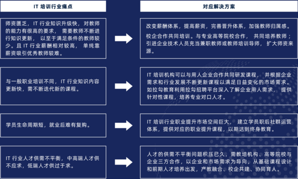 多鲸行研 | 2022 中国职业教育行业报告（下）