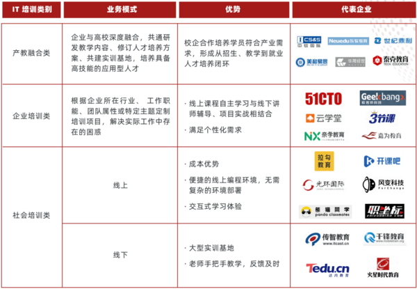 多鲸行研 | 2022 中国职业教育行业报告（下）