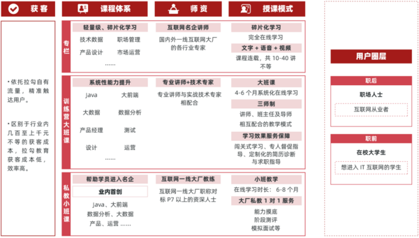 多鲸行研 | 2022 中国职业教育行业报告（下）