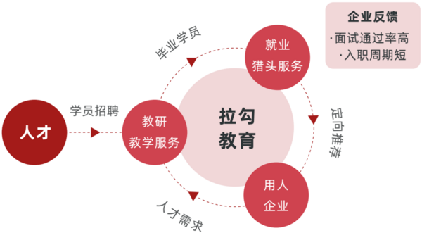 多鲸行研 | 2022 中国职业教育行业报告（下）