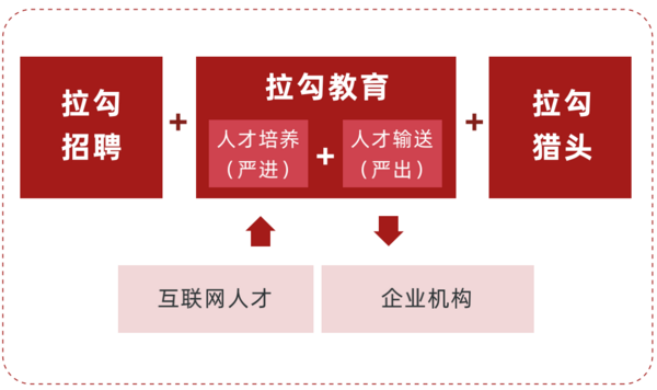 多鲸行研 | 2022 中国职业教育行业报告（下）