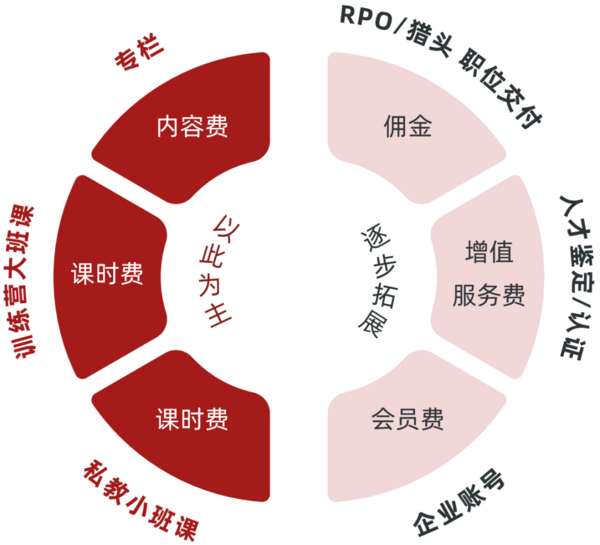 多鲸行研 | 2022 中国职业教育行业报告（下）