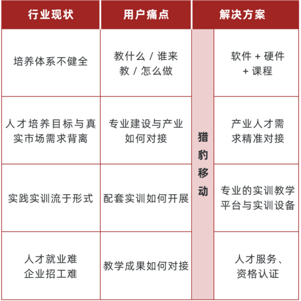 多鲸行研 | 2022 中国职业教育行业报告（下）