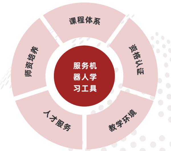 多鲸行研 | 2022 中国职业教育行业报告（下）