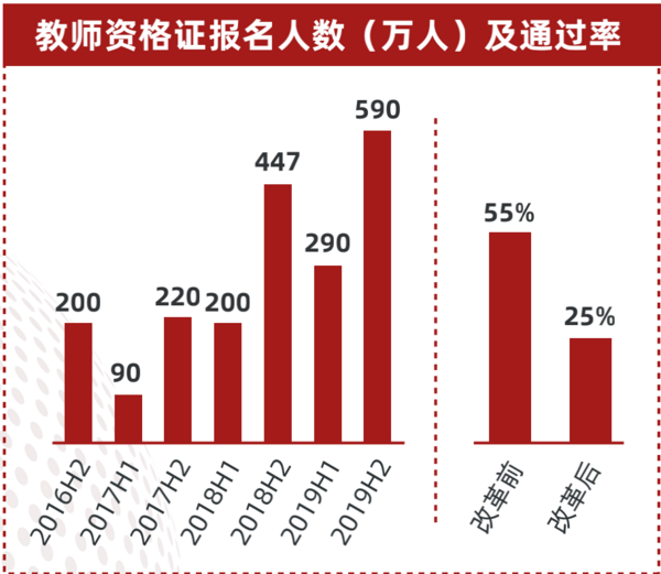 多鲸行研 | 2022 中国职业教育行业报告（下）