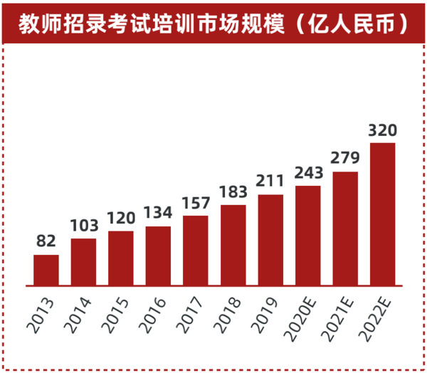 多鲸行研 | 2022 中国职业教育行业报告（下）