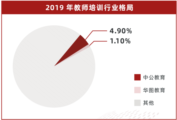 多鲸行研 | 2022 中国职业教育行业报告（下）