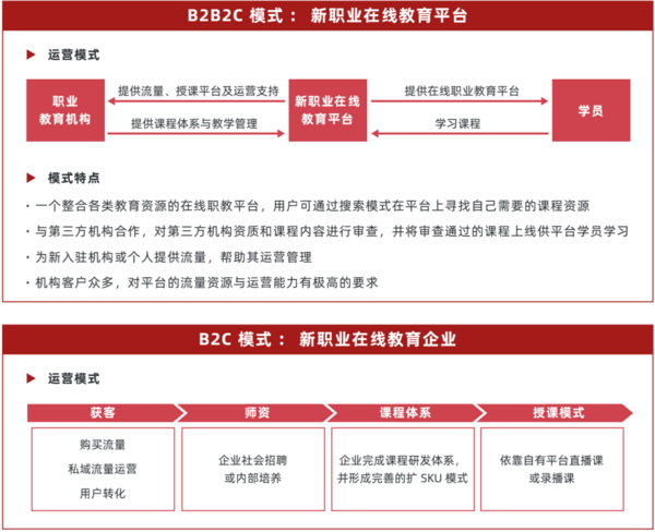 多鲸行研 | 2022 中国职业教育行业报告（下）