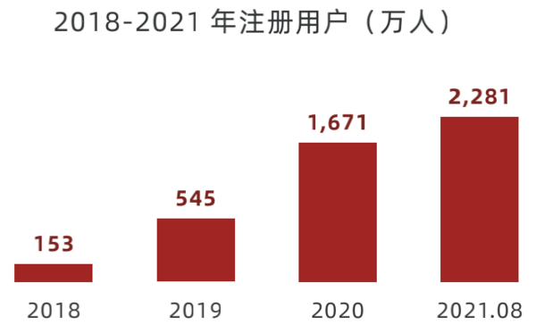 多鲸行研 | 2022 中国职业教育行业报告（下）