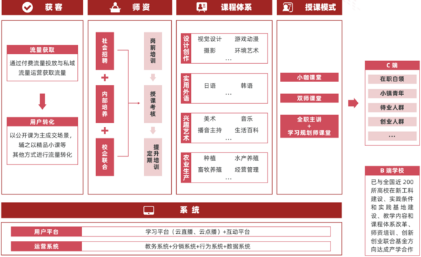 多鲸行研 | 2022 中国职业教育行业报告（下）