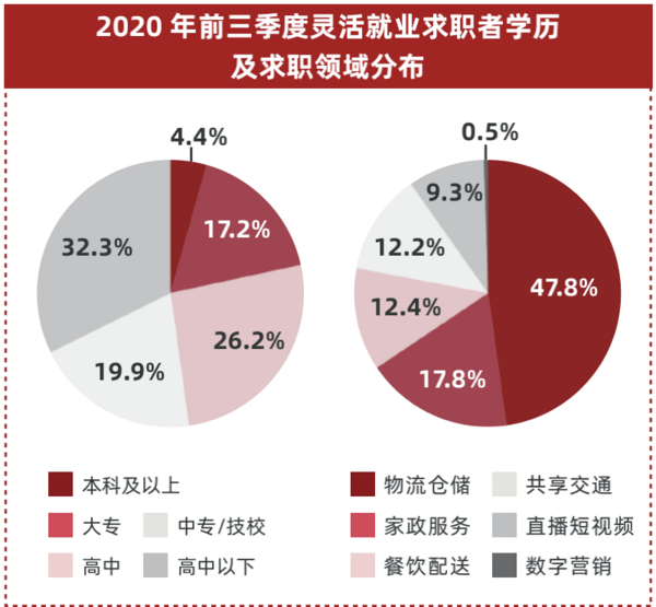 多鲸行研 | 2022 中国职业教育行业报告（下）