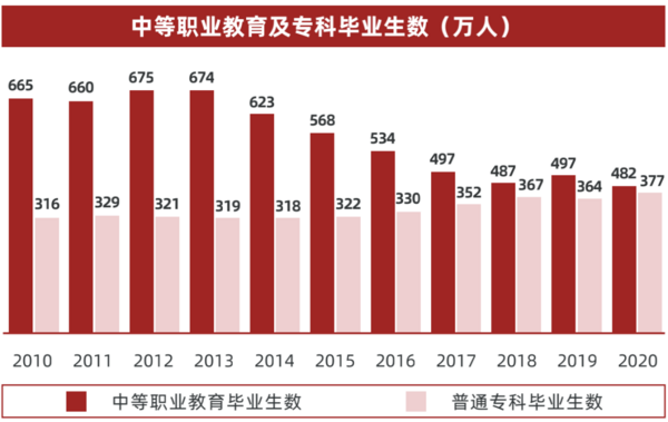 多鲸行研 | 2022 中国职业教育行业报告（下）