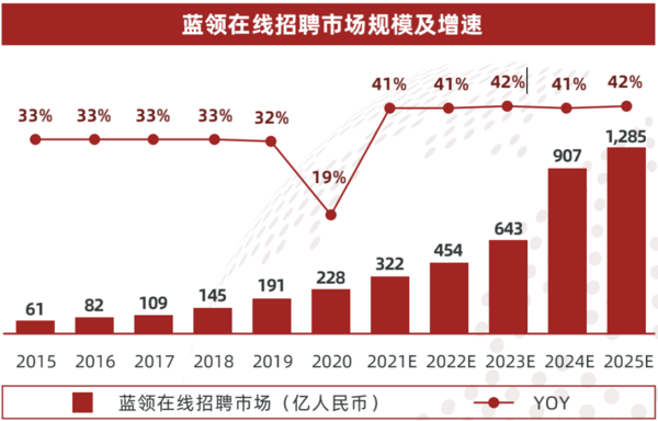 多鲸行研 | 2022 中国职业教育行业报告（下）