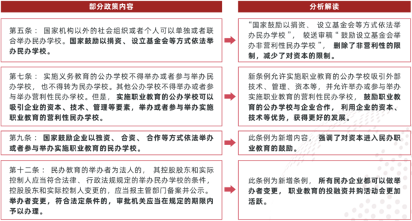 多鲸行研 | 2022 中国职业教育行业报告（下）