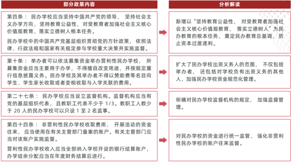 多鲸行研 | 2022 中国职业教育行业报告（下）