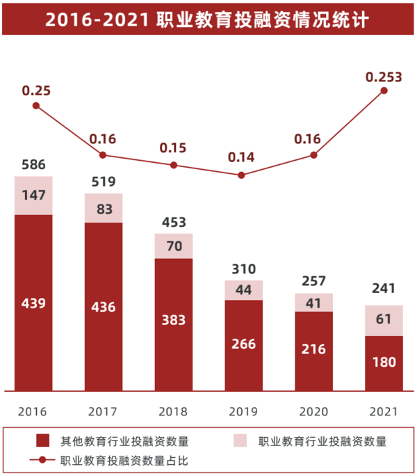 多鲸行研 | 2022 中国职业教育行业报告（下）