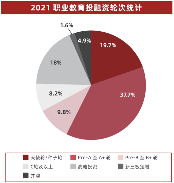 多鲸行研 | 2022 中国职业教育行业报告（下）