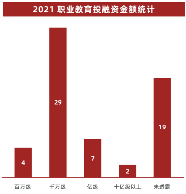 多鲸行研 | 2022 中国职业教育行业报告（下）