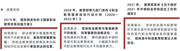 多鲸行研 | 2022 中国职业教育行业报告（下）