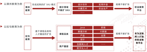 多鲸行研 | 2022 中国职业教育行业报告（下）