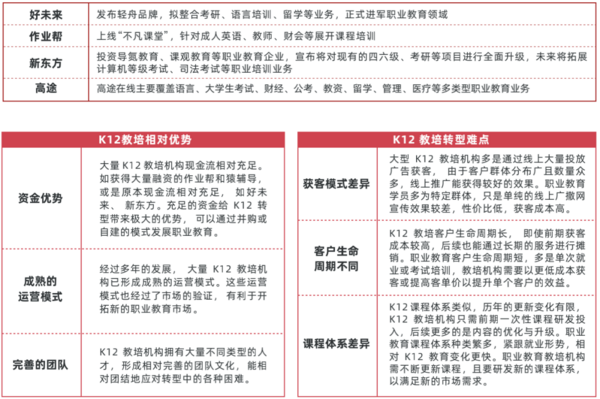 多鲸行研 | 2022 中国职业教育行业报告（下）