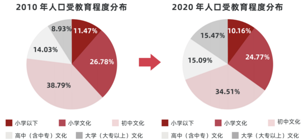 多鲸行研 | 2022 中国职业教育行业报告（下）