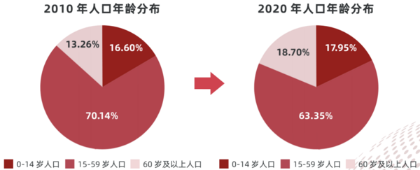 多鲸行研 | 2022 中国职业教育行业报告（下）