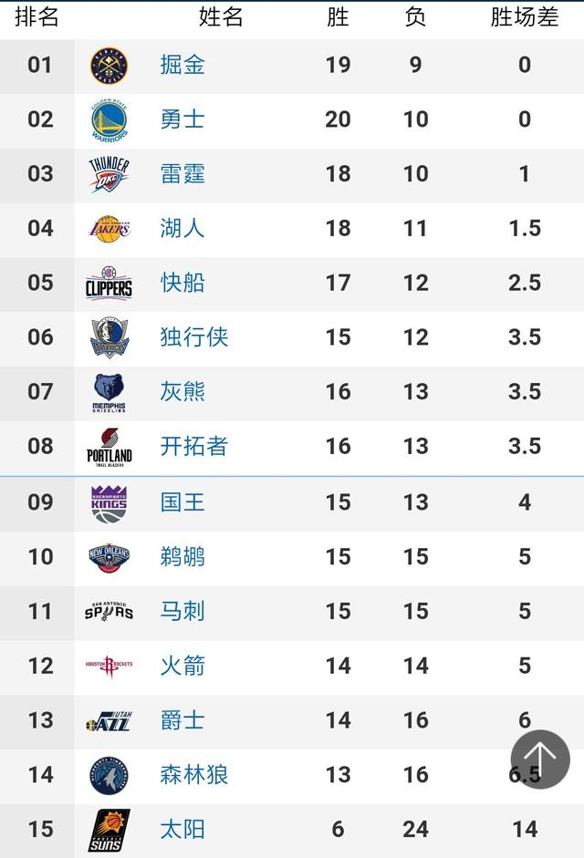 替补未出场：16-曼丹达、23-阿雷奥拉、3-金彭贝、12-迪涅、15-祖玛、17-西索科、19-西迪贝、21-恩东贝莱